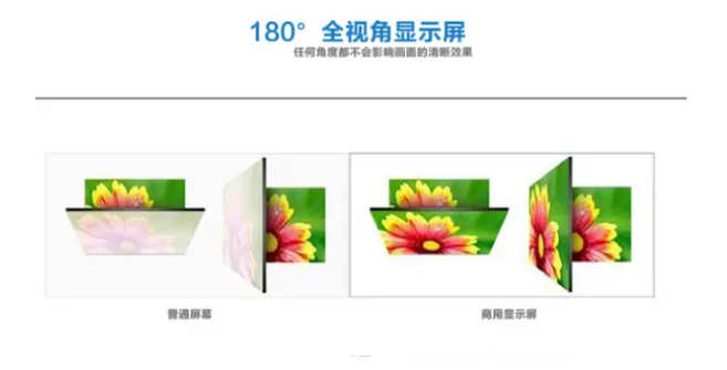 從7個方面選購液晶屏的質(zhì)量點